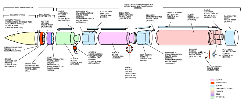 Illustration for article titled Por qué el nuevo torpedo nuclear anunciado por Rusia es mucho más devastador que un misil balístico convencional